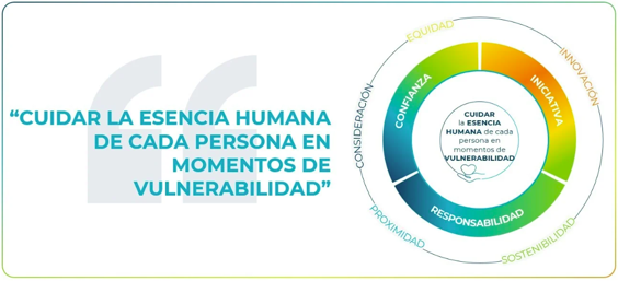 Valores Clariane